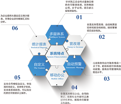 系統(tǒng)特點
